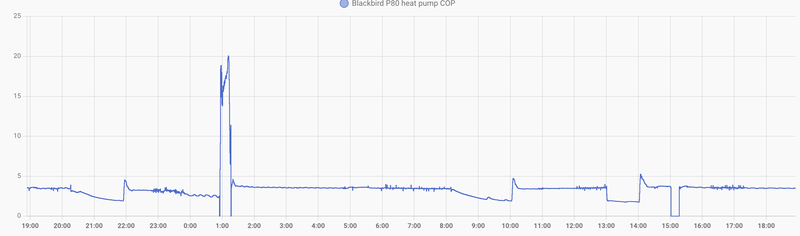 Afbeeldingslocatie: https://tweakers.net/i/4Fu245ZBApbVFrG6AV8y5aR38-Q=/800x/filters:strip_exif()/f/image/iMJOJaFz6B6agVuj2uJGda0E.png?f=fotoalbum_large