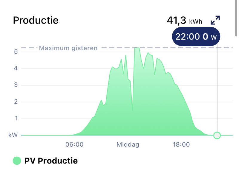 Afbeeldingslocatie: https://tweakers.net/i/4GodlaquAVQD0ocDrV39k5byQWI=/800x/filters:strip_exif()/f/image/dD4tRUYH0d86Hl8dJI6HbnH1.png?f=fotoalbum_large