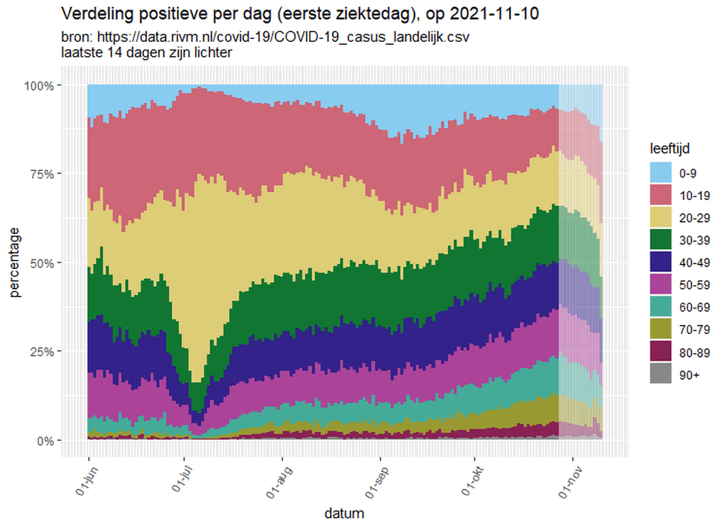 Afbeeldingslocatie: https://tweakers.net/i/4HY1hPaozuaJ3EVtSJRrFFqjUJA=/full-fit-in/4000x4000/filters:no_upscale():fill(white):strip_exif()/f/image/qvuaOtdV4qPiTpdfa59aeURN.png?f=user_large
