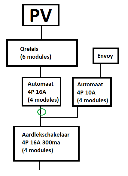 Afbeeldingslocatie: https://tweakers.net/i/4HdelJZ6qg6TDj6XzYYVhV6qhcU=/full-fit-in/4000x4000/filters:no_upscale():fill(white):strip_exif()/f/image/7zNIcJIc7T2kNlPjAEv3Qrpe.png?f=user_large