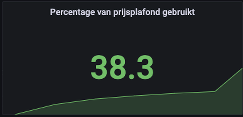 Afbeeldingslocatie: https://tweakers.net/i/4ICvUJ58DMDv4x8g0fKgd9gDllI=/full-fit-in/4000x4000/filters:no_upscale():fill(white):strip_exif()/f/image/3MuQgOcok0GnWmbOvFzxdCjr.png?f=user_large