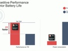 Qualcomm Snapdragon 8xc