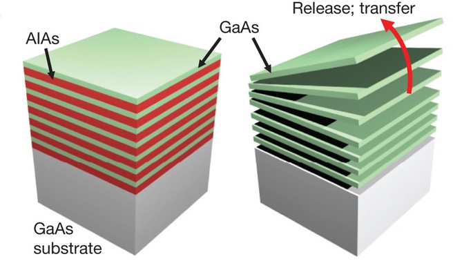 GaAs-pvc