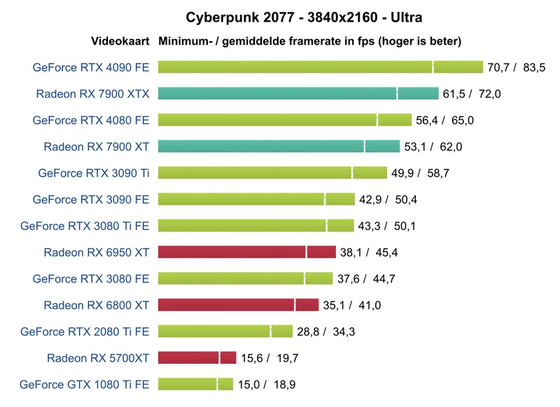 Afbeeldingslocatie: https://tweakers.net/i/4Il8GbCWY3cmsdqzOlpsm6F1ZXE=/800x/filters:strip_icc():strip_exif()/f/image/TwLNkbTgQQhiINygMUieM3Se.jpg?f=fotoalbum_large