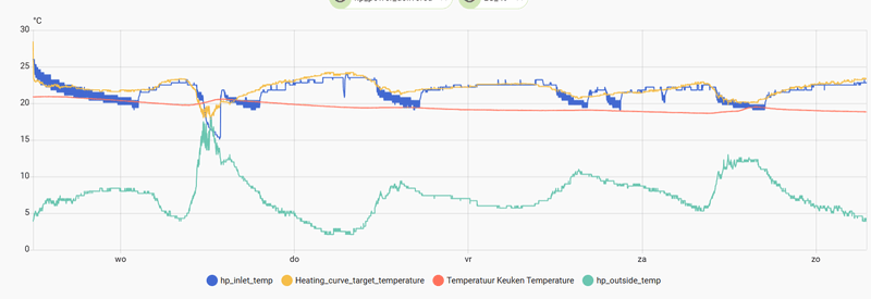 Afbeeldingslocatie: https://tweakers.net/i/4IoQtJO_EFabtvPAaLCDn-K5Dkk=/800x/filters:strip_exif()/f/image/xluvPA1WGXjlZdJVmwZL3qw3.png?f=fotoalbum_large