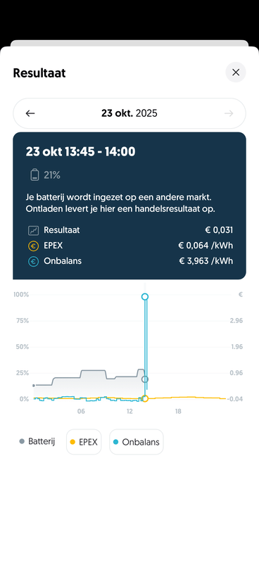 Afbeeldingslocatie: https://tweakers.net/i/4JdHVRfd_6No4YCi9SuQxB4v2PM=/x800/filters:strip_exif()/f/image/etF16dEl2TBdE86661z1UOTs.png?f=fotoalbum_large