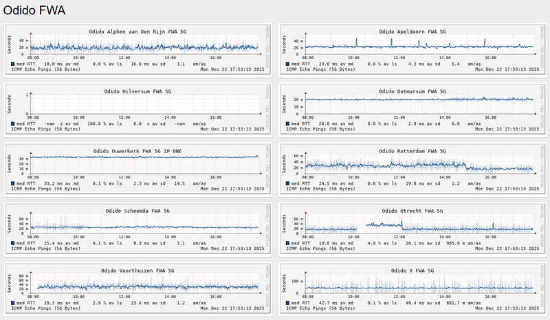 Afbeeldingslocatie: https://tweakers.net/i/4KEkyJMu-hYHTNzNrH3HFc3yDNY=/800x/filters:strip_exif()/f/image/UFtrzOTUZG31MMUv3nBkao8K.png?f=fotoalbum_large