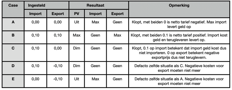 Afbeeldingslocatie: https://tweakers.net/i/4KP9qXE9JLUK_qGCLfmotSKcP-E=/800x/filters:strip_exif()/f/image/KDqP5msVtHGzpl3GKRrJih0s.png?f=fotoalbum_large