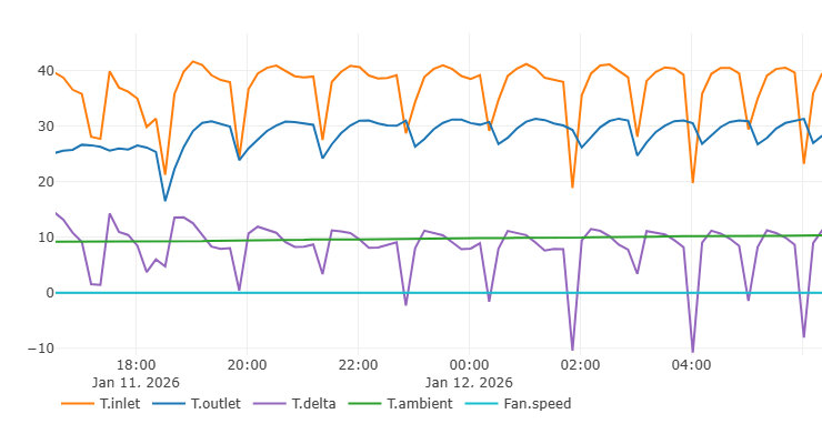 Afbeeldingslocatie: https://tweakers.net/i/4L213jTu0DAttK9i7fAcWHq5UUg=/fit-in/4000x4000/filters:no_upscale():strip_exif()/f/image/ZBBvU09PBtsqLgiXUGuxvLa3.png?f=user_large