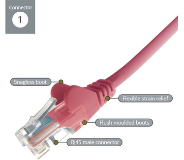 Computer Gear Cat5e UTP 20m Roze