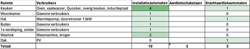 Afbeeldingslocatie: https://tweakers.net/i/4LUlALKKizYxCPT-bE5yxm0zyqw=/800x/filters:strip_exif()/f/image/tMdFnmj28P8ZlgQMInz2IXI3.png?f=fotoalbum_large