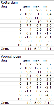 Afbeeldingslocatie: https://tweakers.net/i/4LfiMI2_NlgZ0WdU8zh-_MkYDdE=/full-fit-in/4000x4000/filters:no_upscale():fill(white):strip_exif()/f/image/Pm51mqouCQ3kMw3eOApy6zcB.png?f=user_large