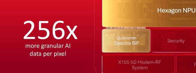 Qualcomm_256_data