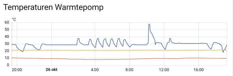 Afbeeldingslocatie: https://tweakers.net/i/4M1iC0Txb9z0fx4jMLoF2CEkJp4=/800x/filters:strip_icc():strip_exif()/f/image/2kjABR40p4N5T0CkPhOSW4L9.jpg?f=fotoalbum_large