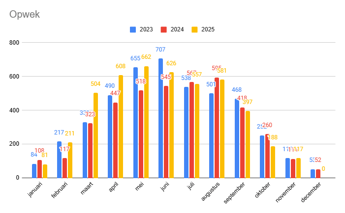 Afbeeldingslocatie: https://tweakers.net/i/4M69Xuy9eodJQ_BlHRGJo-3D_rg=/fit-in/4000x4000/filters:no_upscale():strip_exif()/f/image/B2XcFN59wbHhzvcNyKJwEinb.png?f=user_large