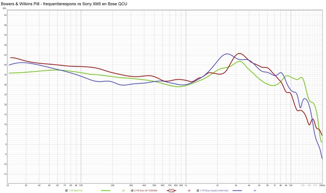Frequentierespons BW Pi8