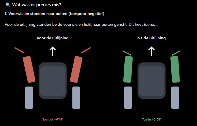 Afbeeldingslocatie: https://tweakers.net/i/4MH9G-7-HPOM8lf3RpHCcqlV5lI=/800x/filters:strip_exif()/f/image/5UI2G7lY1POPeG1fCae2WkaV.png?f=fotoalbum_large