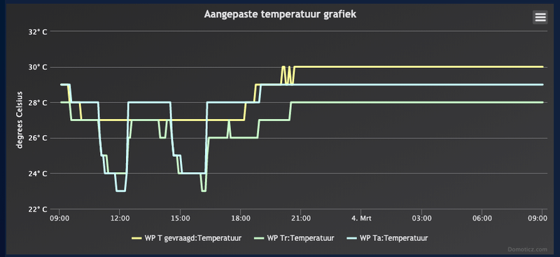 Afbeeldingslocatie: https://tweakers.net/i/4MYhBlaolCHqy4nfh63f8QswHXc=/800x/filters:strip_exif()/f/image/Hfk2uwXAmIZjrkC40coZmGGf.png?f=fotoalbum_large