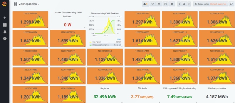 Afbeeldingslocatie: https://tweakers.net/i/4Mk3vxR3_iF34nTwywsfHcGLLM0=/800x/filters:strip_icc():strip_exif()/f/image/wuoPaMm9FtiCDIZUytYO2d0E.jpg?f=fotoalbum_large