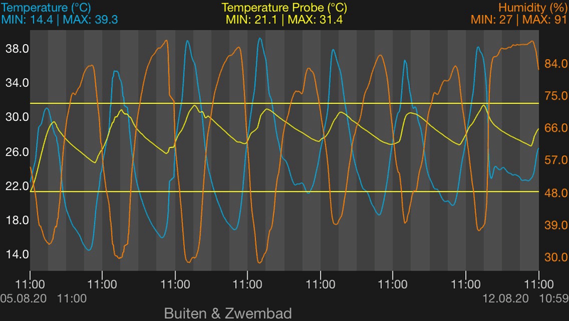 Afbeeldingslocatie: https://tweakers.net/i/4Mtx6pWpDsEvjf8U27XruNwYNqE=/800x/filters:strip_exif()/f/image/YH6KNX9o9DRcnLwJJLZ9Uwbw.png?f=fotoalbum_large