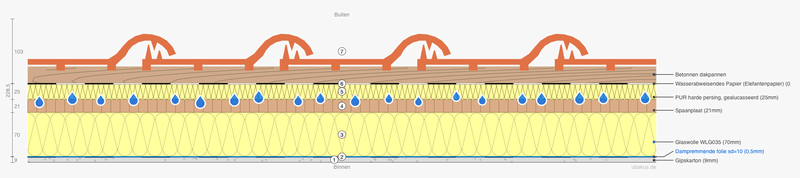 Afbeeldingslocatie: https://tweakers.net/i/4NPHj7dP0ZKoN1pov1wp140DKlY=/800x/filters:strip_exif()/f/image/ugUi1tn5gjOKUgUlEYOH5olH.png?f=fotoalbum_large