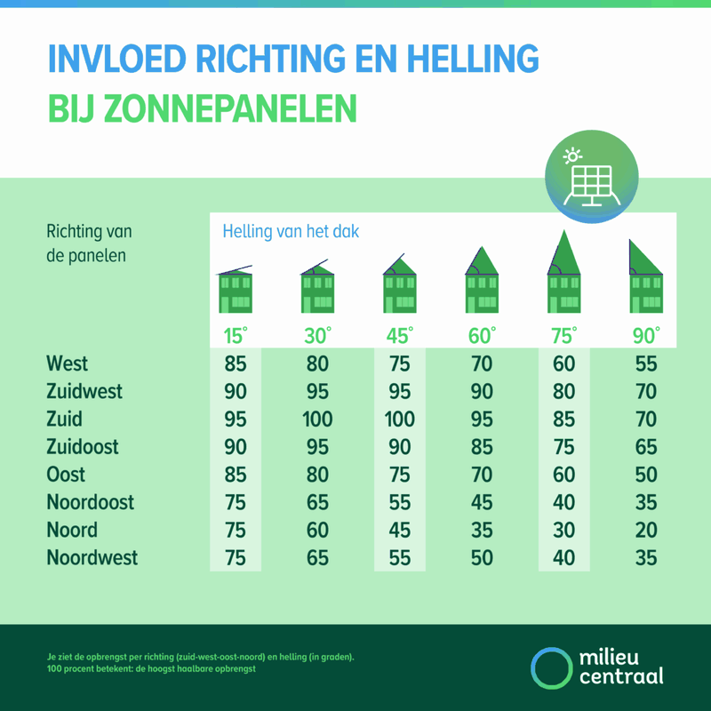 Afbeeldingslocatie: https://tweakers.net/i/4NWQP5q1YyvW8ehx59Z9Ktcv0cE=/800x/filters:strip_exif()/f/image/dyyLgPGfM74m0e6r4fIU2OCL.png?f=fotoalbum_large