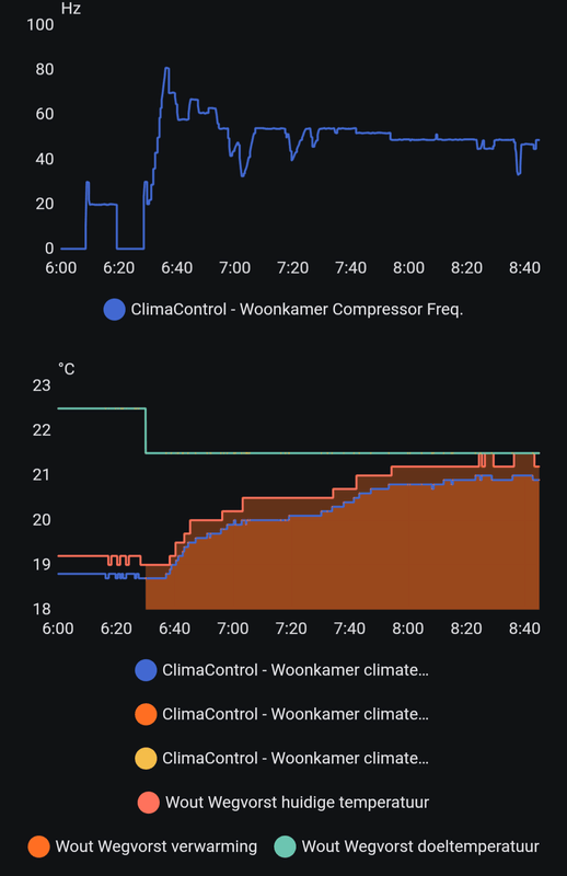 Afbeeldingslocatie: https://tweakers.net/i/4NZRk2O8pmVt-FwMee41Xl6UnkE=/x800/filters:strip_exif()/f/image/Jcy9d63A400Qim0GIlcjIwoo.png?f=fotoalbum_large