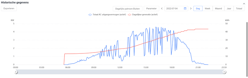 Afbeeldingslocatie: https://tweakers.net/i/4N_sOIxMHtWRfNPv-BreSq7w4xg=/800x/filters:strip_exif()/f/image/VAVP6KVWq6PPQGcSb4aPjqAN.png?f=fotoalbum_large