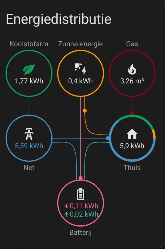 Afbeeldingslocatie: https://tweakers.net/i/4ODPp3g0czrVjRSsfMvAwOZvFFM=/x800/filters:strip_icc():strip_exif()/f/image/X7PgsQ9EmKyiv9vOMPLbYG69.jpg?f=fotoalbum_large