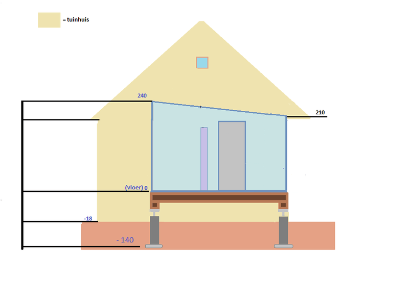 Afbeeldingslocatie: https://tweakers.net/i/4OYgH9evi2tV923WPWi4GhzlgoU=/800x/filters:strip_exif()/f/image/PzurH9eQ3lmxPPSpDhkx0TSr.png?f=fotoalbum_large