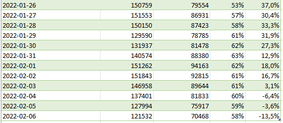 Afbeeldingslocatie: https://tweakers.net/i/4P-2phgT1DhN1-5XO847OVz2f0w=/full-fit-in/4000x4000/filters:no_upscale():fill(white):strip_exif()/f/image/m21if6Q16A9SHFxmwNqNnfEB.png?f=user_large