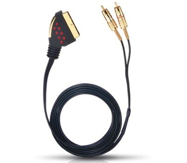 Oehlbach SCA 2003 EuroAV - 2 RCA