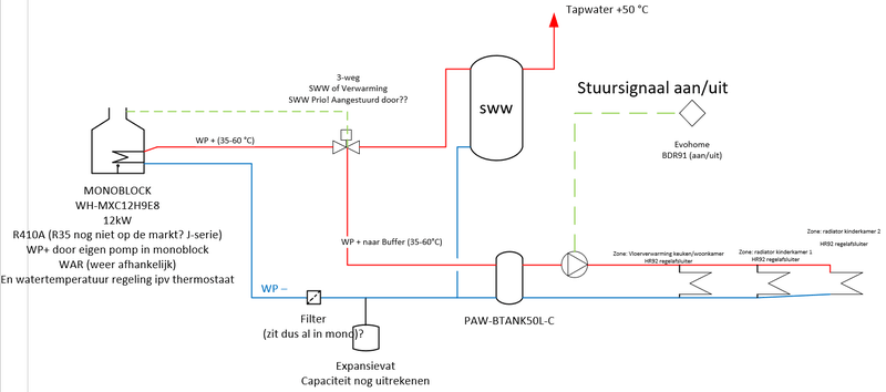 Afbeeldingslocatie: https://tweakers.net/i/4PZfYfQGwiT2ZbkxMGsOa588wD0=/800x/filters:strip_exif()/f/image/YmFOzfXfr8y2MU2hI4VXOiSl.png?f=fotoalbum_large