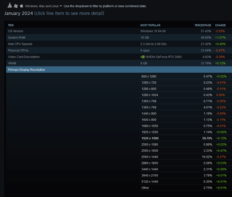 Afbeeldingslocatie: https://tweakers.net/i/4Pen8BB2evEmCFlyDq3_XqYfXFI=/800x/filters:strip_exif()/f/image/yRKGuIoK5hKKuAHFivH2STcr.png?f=fotoalbum_large