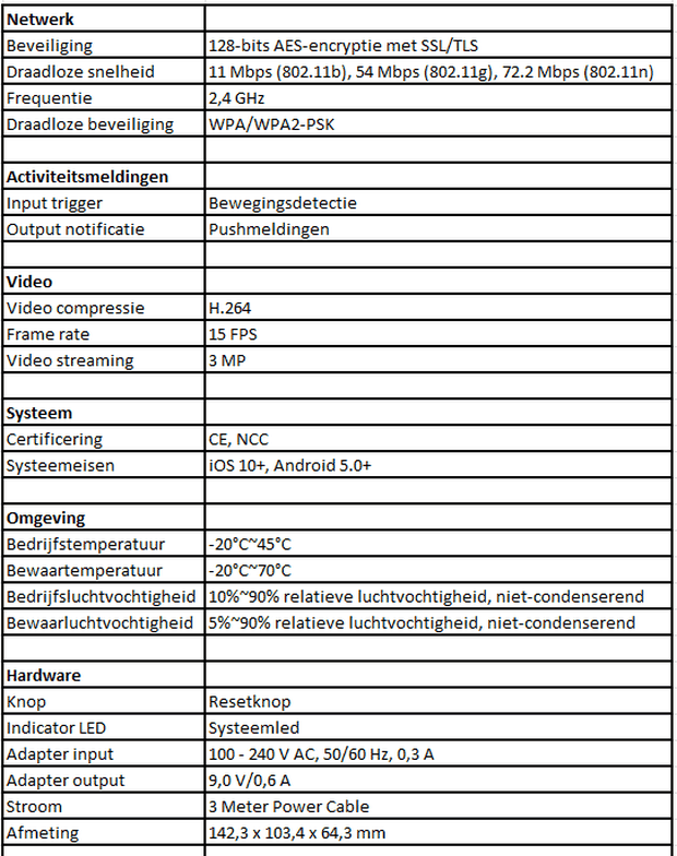https://tweakers.net/i/4Ph4QdOzIW4B_lKUMQXzBnTMr7k=/620x/filters:strip_exif()/m/674583/1P2WW4zy7gEoHjQ0KLBF5jEpETMq83QSvqnr2Hw7MbPVob3w1U.png?f=620xauto