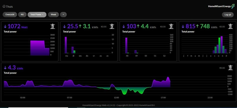 Afbeeldingslocatie: https://tweakers.net/i/4QSDPwoPf56ql-IqxCj0DizxT38=/800x/filters:strip_icc():strip_exif()/f/image/fRd4YjX8osKFYMnQEdaCkuDa.jpg?f=fotoalbum_large