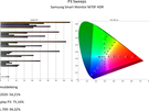 Samsung Smart Monitor M7 (M70F) - Kleurmetingen hdr