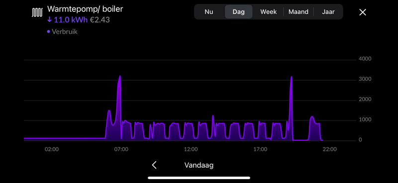 Afbeeldingslocatie: https://tweakers.net/i/4RFu5Lk2nxQWBQ4ZegHlccSMN-A=/800x/filters:strip_exif()/f/image/Bujm9X1DJNQW3yYc9VfGowJB.png?f=fotoalbum_large