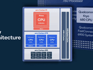 Qualcomm Snapdragon 888