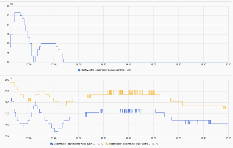 Afbeeldingslocatie: https://tweakers.net/i/4Rd2ptEyhnjadc2i5fSWZWv3PYI=/800x/filters:strip_exif()/f/image/brYfIhMbtOJNKRTUdpqxJCXW.png?f=fotoalbum_large