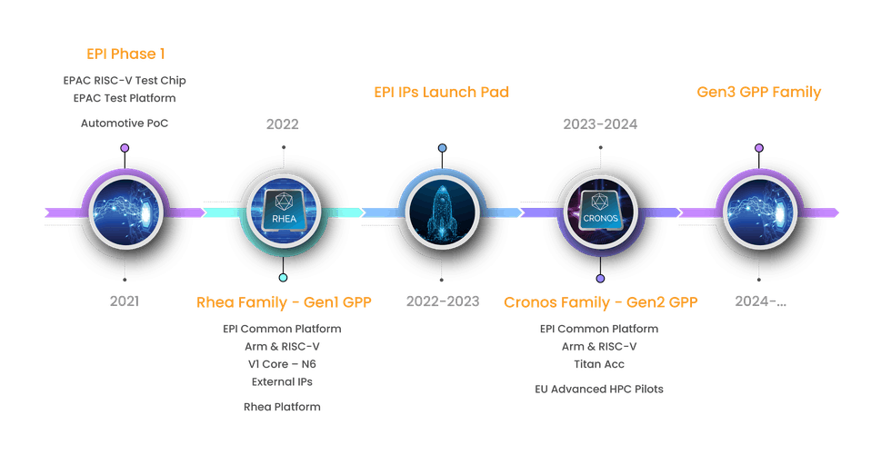 EPI-roadmap