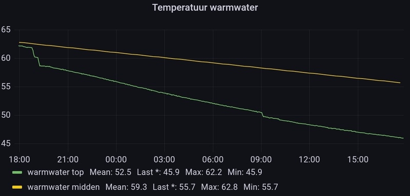 Afbeeldingslocatie: https://tweakers.net/i/4SqYEC3GmL0_2uEtnneYdg13aDU=/800x/filters:strip_icc():strip_exif()/f/image/myDK7syw6bVyL7C7y5afIxz0.jpg?f=fotoalbum_large