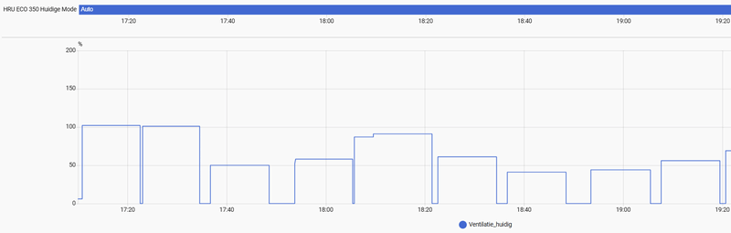 Afbeeldingslocatie: https://tweakers.net/i/4St9asP1BTebjXkS4M3UZKJc524=/800x/filters:strip_exif()/f/image/Z9CCruKAsfuId952NMhkfwnH.png?f=fotoalbum_large