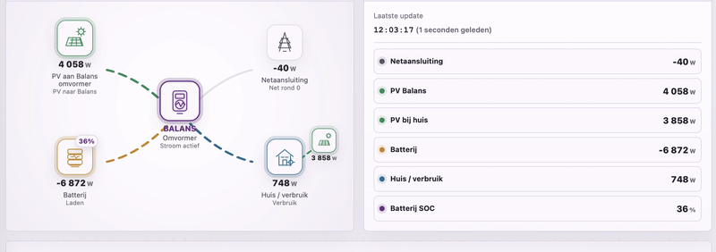 Afbeeldingslocatie: https://tweakers.net/i/4Svtb2Nu-Pv4Jwdby9X9Gd3kFpI=/800x/filters:strip_exif()/f/image/fpiBKKqKppEl1zb6sgaHlJiT.png?f=fotoalbum_large
