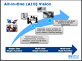 Adaptive all-in-ones IDF 2012