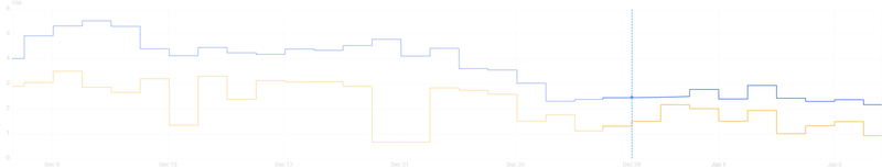 Afbeeldingslocatie: https://tweakers.net/i/4TFuDD0KXglEFoDYhk4sgAu6ei4=/800x/filters:strip_exif()/f/image/Yt0GK1BIAxo7kFUCXsO4pPN2.png?f=fotoalbum_large