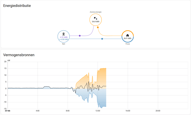 Afbeeldingslocatie: https://tweakers.net/i/4TdKGa_gx16p5ltklMcHMDfMxq4=/800x/filters:strip_exif()/f/image/I2AidUOV9mNnbukrv6Lfa6cQ.png?f=fotoalbum_large