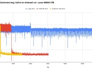 Lexar NM990 cache-test
