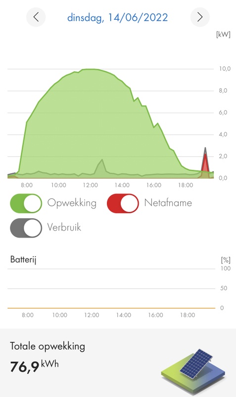 Afbeeldingslocatie: https://tweakers.net/i/4TzcfJC6xy6Z_PioGo6T_2xbr6g=/x800/filters:strip_icc():strip_exif()/f/image/w6n8EJjLgE52oFv5zTTQAbyi.jpg?f=fotoalbum_large
