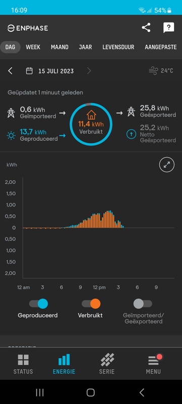 Afbeeldingslocatie: https://tweakers.net/i/4UFcGI6JERYAt7WqkGvviIlxDto=/x800/filters:strip_icc():strip_exif()/f/image/bwz5Y1oqc5UuPSbuoJ7pY656.jpg?f=fotoalbum_large